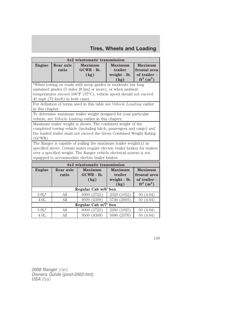 Tires, wheels and loading | FORD 2008 Ranger v.2 User Manual | Page 139 / 272