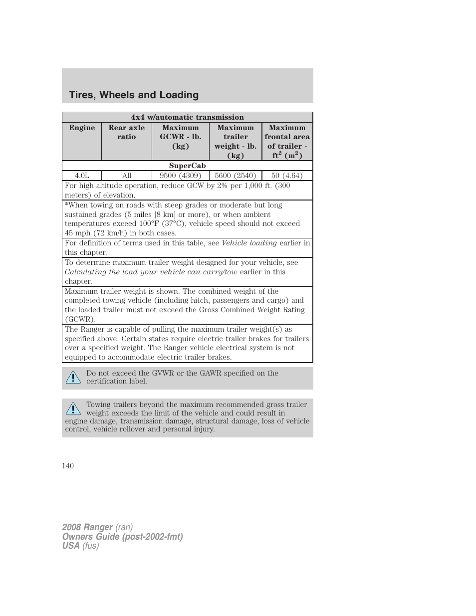 Tires, wheels and loading | FORD 2008 Ranger v.2 User Manual | Page 140 / 272