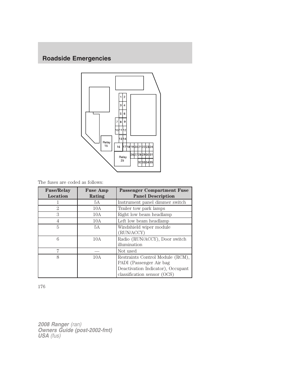Roadside emergencies | FORD 2008 Ranger v.2 User Manual | Page 176 / 272