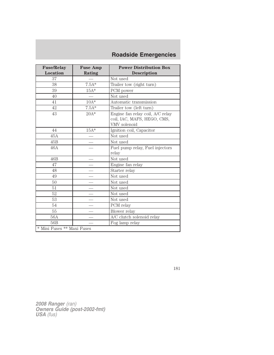 Roadside emergencies | FORD 2008 Ranger v.2 User Manual | Page 181 / 272