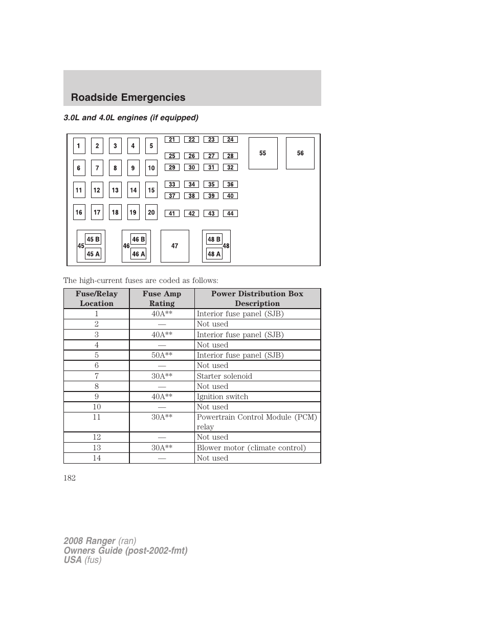 0l and 4.0l engines (if equipped), Roadside emergencies | FORD 2008 Ranger v.2 User Manual | Page 182 / 272