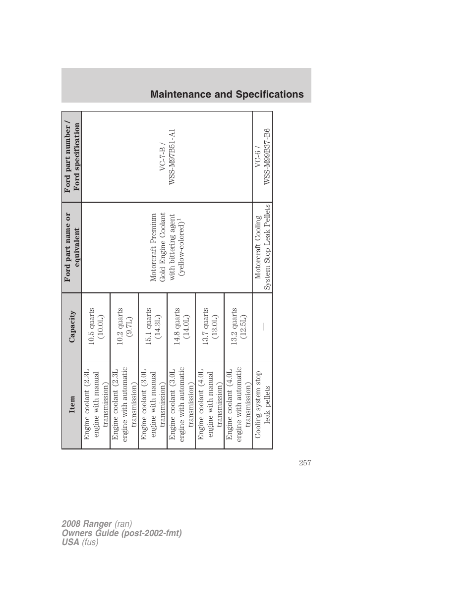 Maintenance and specifications | FORD 2008 Ranger v.2 User Manual | Page 257 / 272