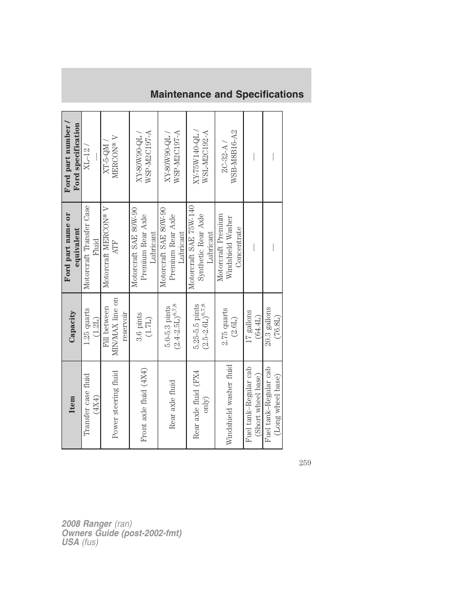 Maintenance and specifications | FORD 2008 Ranger v.2 User Manual | Page 259 / 272