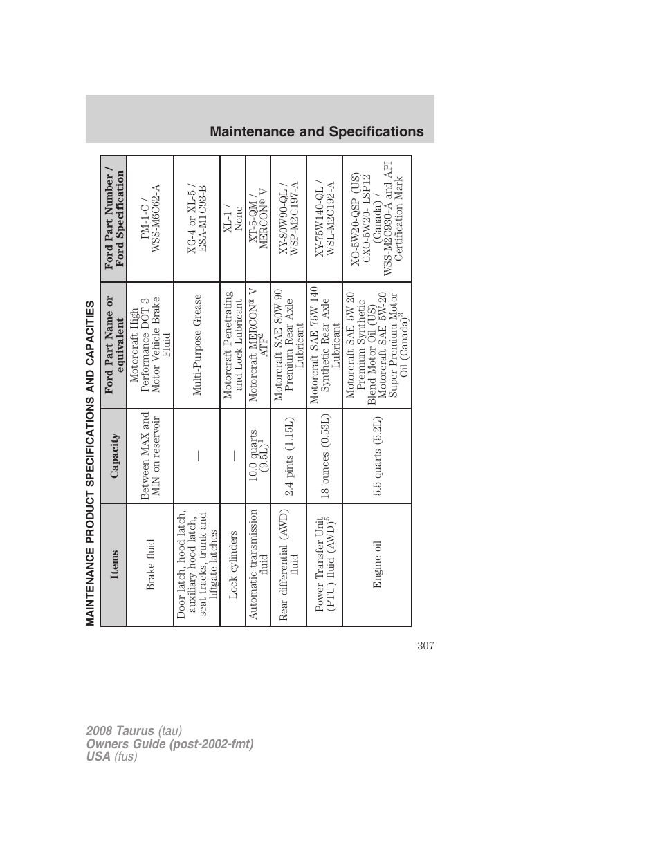 Maintenance product specifications and capacities, Maintenance and specifications | FORD 2008 Taurus v.1 User Manual | Page 307 / 320