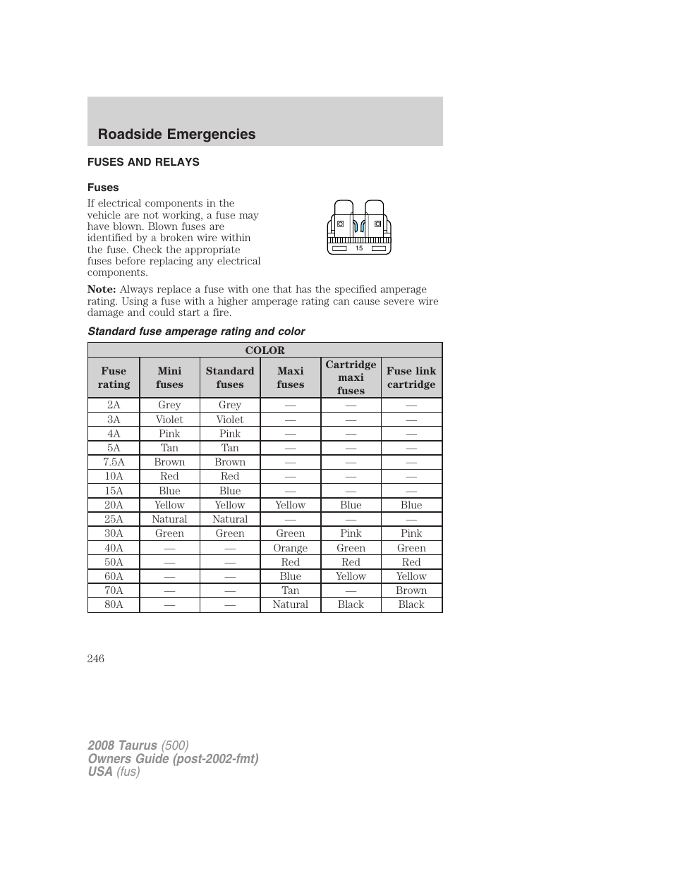 Fuses and relays, Fuses, Standard fuse amperage rating and color | Roadside emergencies | FORD 2008 Taurus v.2 User Manual | Page 246 / 328
