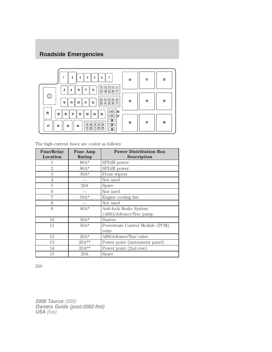 Roadside emergencies | FORD 2008 Taurus v.2 User Manual | Page 250 / 328