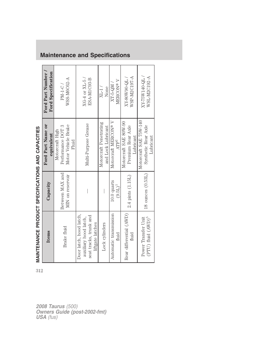Maintenance product specifications and capacities, Maintenance and specifications | FORD 2008 Taurus v.2 User Manual | Page 312 / 328