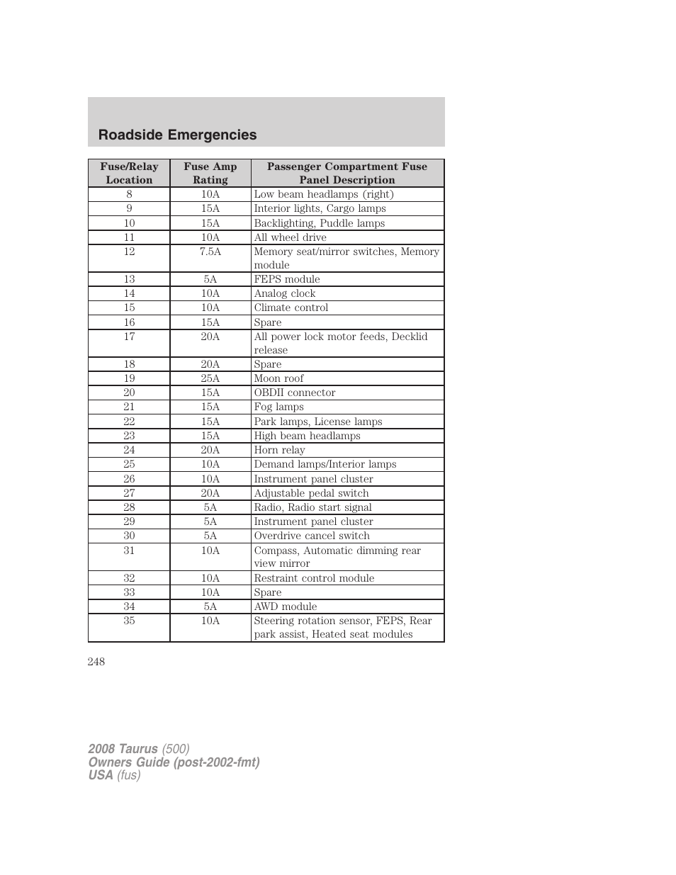 Roadside emergencies | FORD 2008 Taurus v.3 User Manual | Page 248 / 328