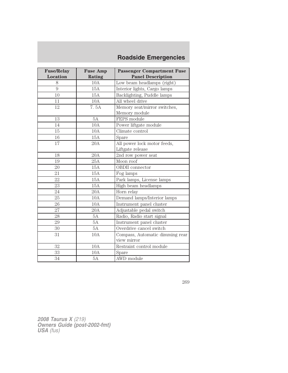 Roadside emergencies | FORD 2008 Taurus X User Manual | Page 269 / 352