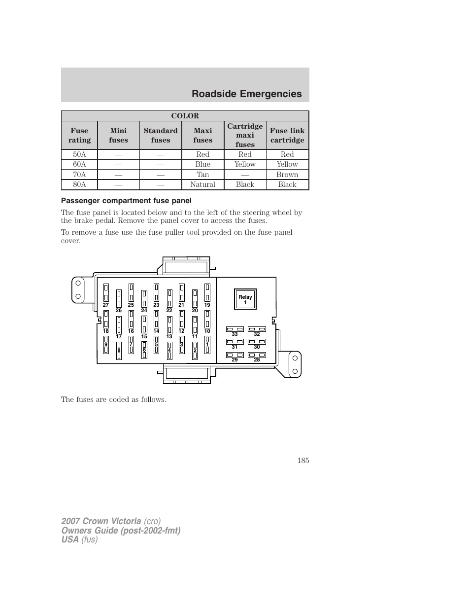 Passenger compartment fuse panel, Roadside emergencies | FORD 2007 Crown Victoria v.2 User Manual | Page 185 / 272