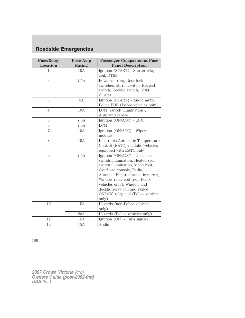 Roadside emergencies | FORD 2007 Crown Victoria v.2 User Manual | Page 186 / 272