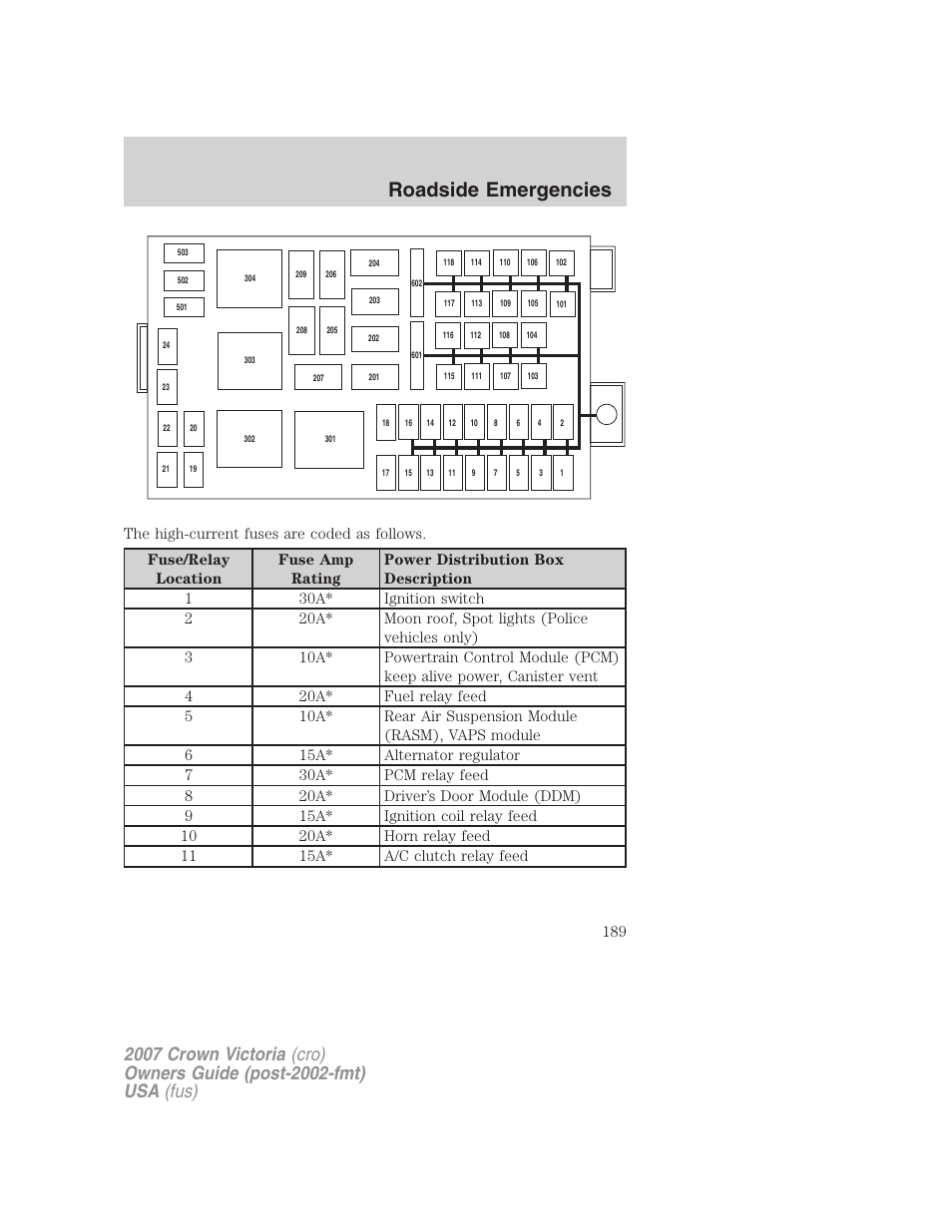 Roadside emergencies | FORD 2007 Crown Victoria v.2 User Manual | Page 189 / 272