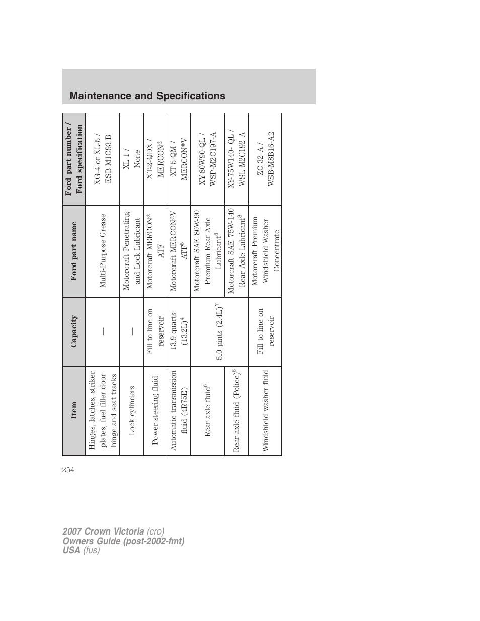 Maintenance and specifications | FORD 2007 Crown Victoria v.2 User Manual | Page 254 / 272