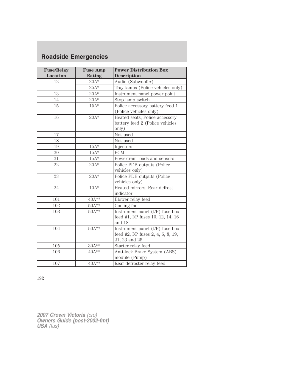 Roadside emergencies | FORD 2007 Crown Victoria v.3 User Manual | Page 192 / 272