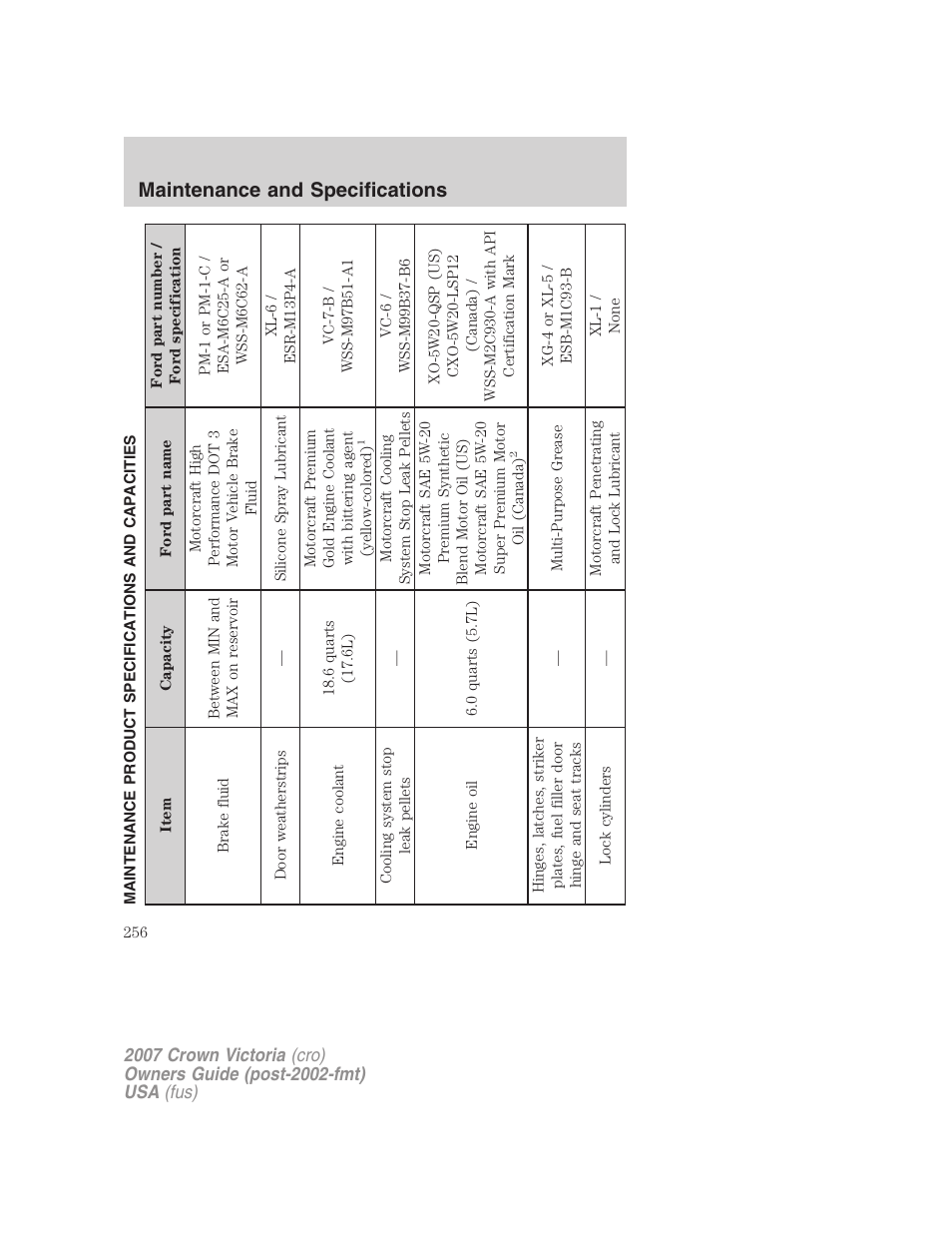 Maintenance product specifications and capacities, Maintenance and specifications | FORD 2007 Crown Victoria v.3 User Manual | Page 256 / 272