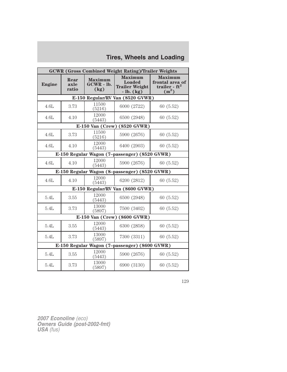 Tires, wheels and loading | FORD 2007 E-450 v.1 User Manual | Page 129 / 264