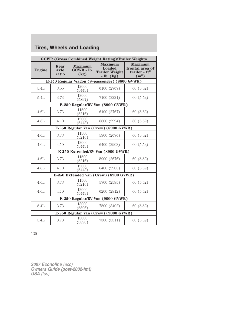 Tires, wheels and loading | FORD 2007 E-450 v.1 User Manual | Page 130 / 264