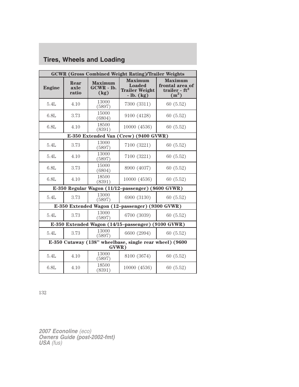 Tires, wheels and loading | FORD 2007 E-450 v.1 User Manual | Page 132 / 264