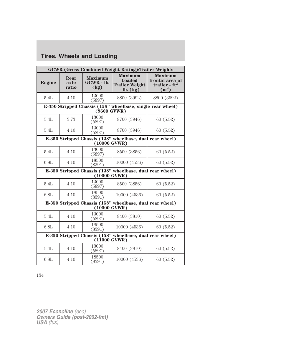 Tires, wheels and loading | FORD 2007 E-450 v.1 User Manual | Page 134 / 264
