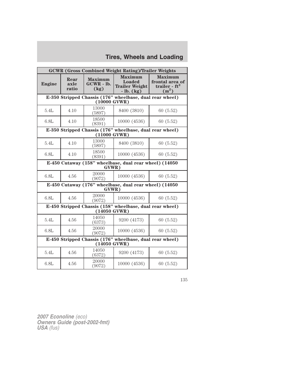 Tires, wheels and loading | FORD 2007 E-450 v.1 User Manual | Page 135 / 264