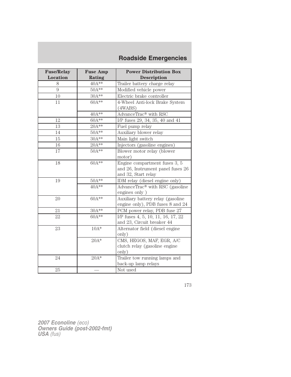 Roadside emergencies | FORD 2007 E-450 v.1 User Manual | Page 173 / 264