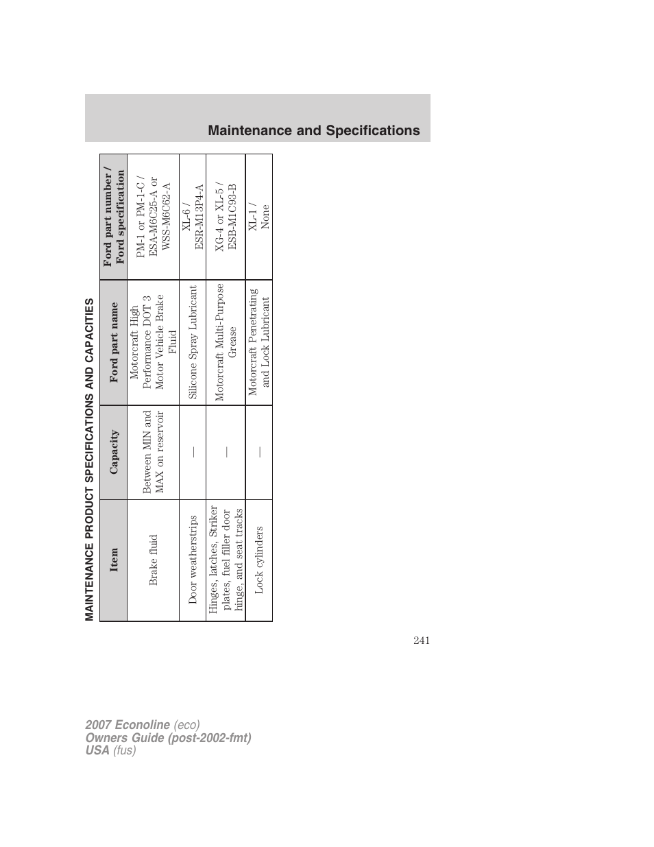Maintenance product specifications and capacities, Maintenance and specifications | FORD 2007 E-450 v.1 User Manual | Page 241 / 264