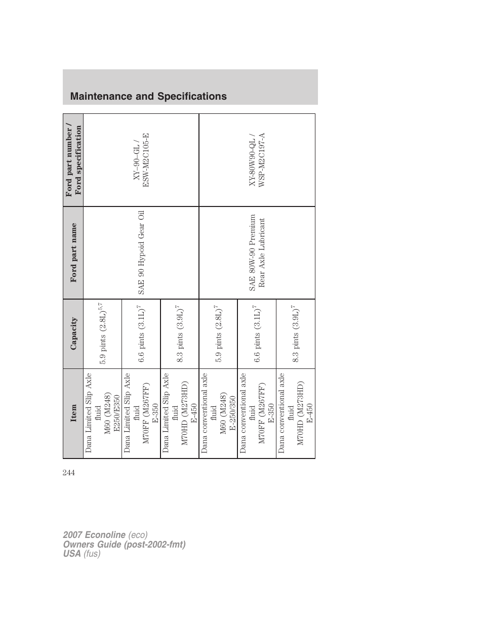 Maintenance and specifications | FORD 2007 E-450 v.1 User Manual | Page 244 / 264