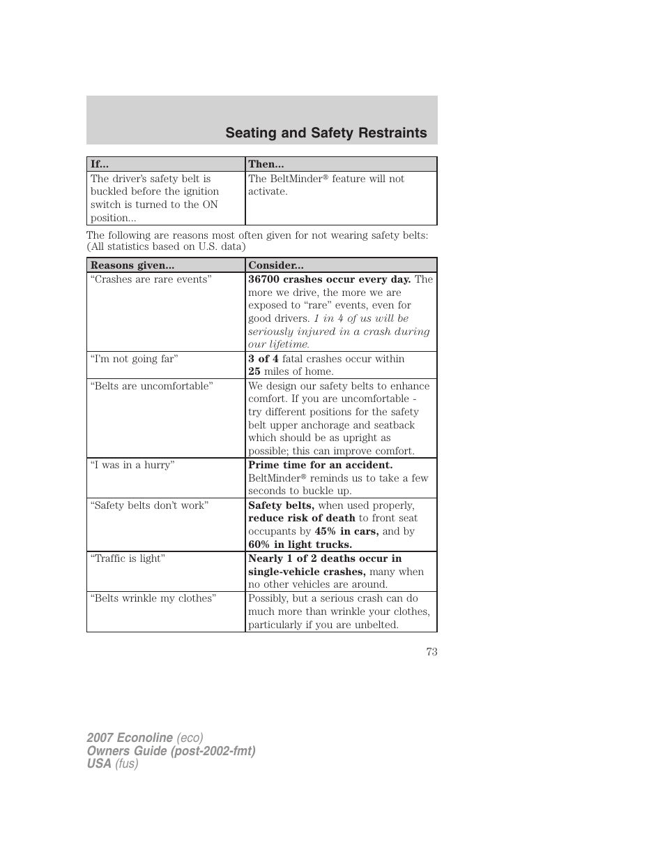 Seating and safety restraints | FORD 2007 E-450 v.1 User Manual | Page 73 / 264