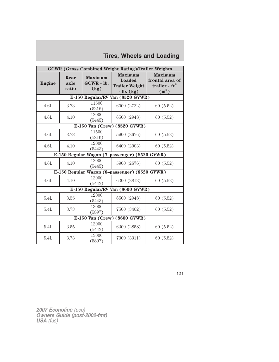 Tires, wheels and loading | FORD 2007 E-450 v.2 User Manual | Page 131 / 264