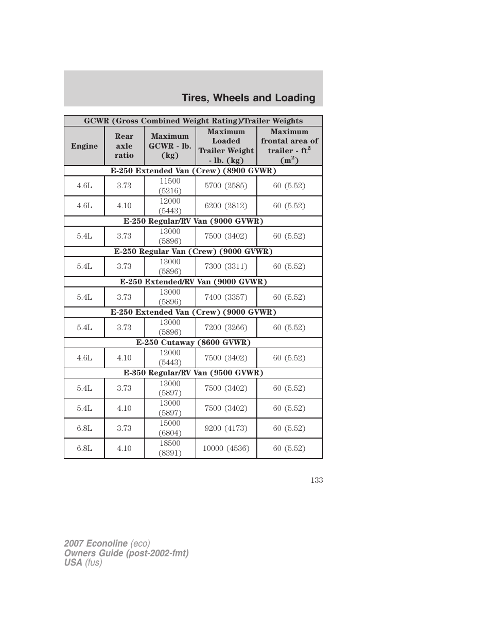 Tires, wheels and loading | FORD 2007 E-450 v.2 User Manual | Page 133 / 264
