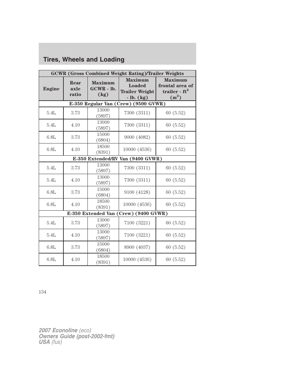 Tires, wheels and loading | FORD 2007 E-450 v.2 User Manual | Page 134 / 264