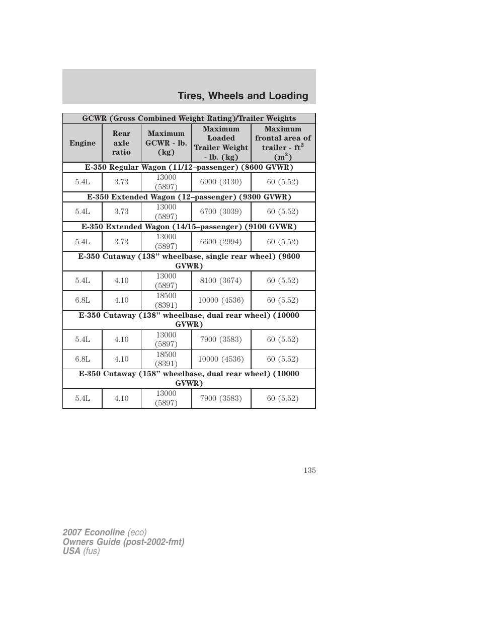 Tires, wheels and loading | FORD 2007 E-450 v.2 User Manual | Page 135 / 264