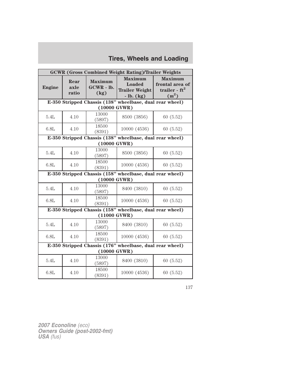 Tires, wheels and loading | FORD 2007 E-450 v.2 User Manual | Page 137 / 264