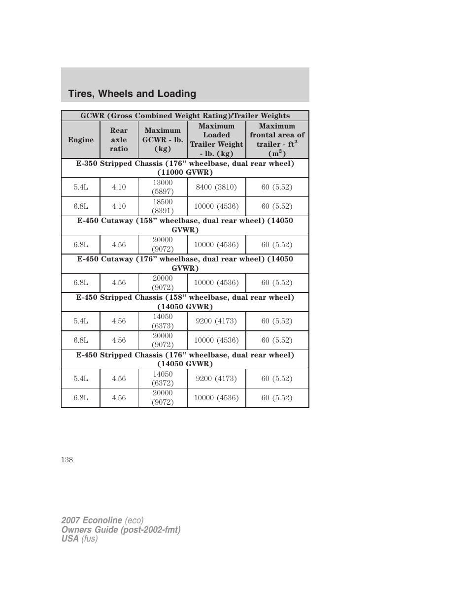 Tires, wheels and loading | FORD 2007 E-450 v.2 User Manual | Page 138 / 264