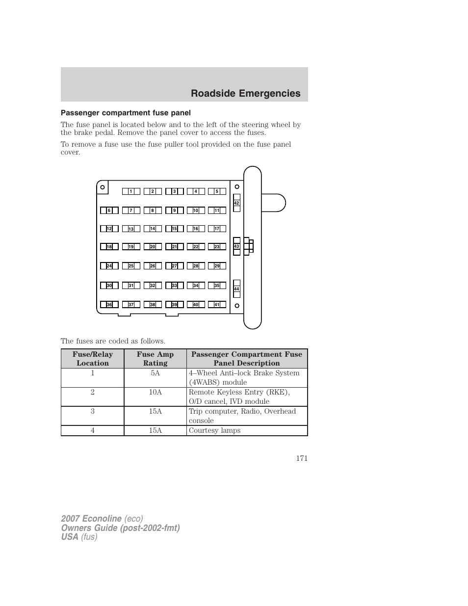 Passenger compartment fuse panel, Roadside emergencies | FORD 2007 E-450 v.2 User Manual | Page 171 / 264