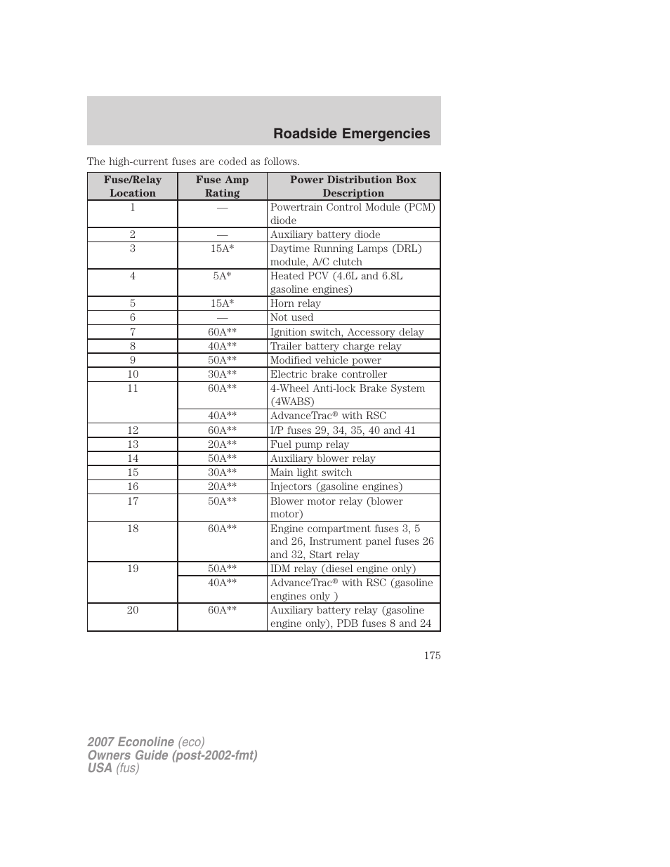 Roadside emergencies | FORD 2007 E-450 v.2 User Manual | Page 175 / 264