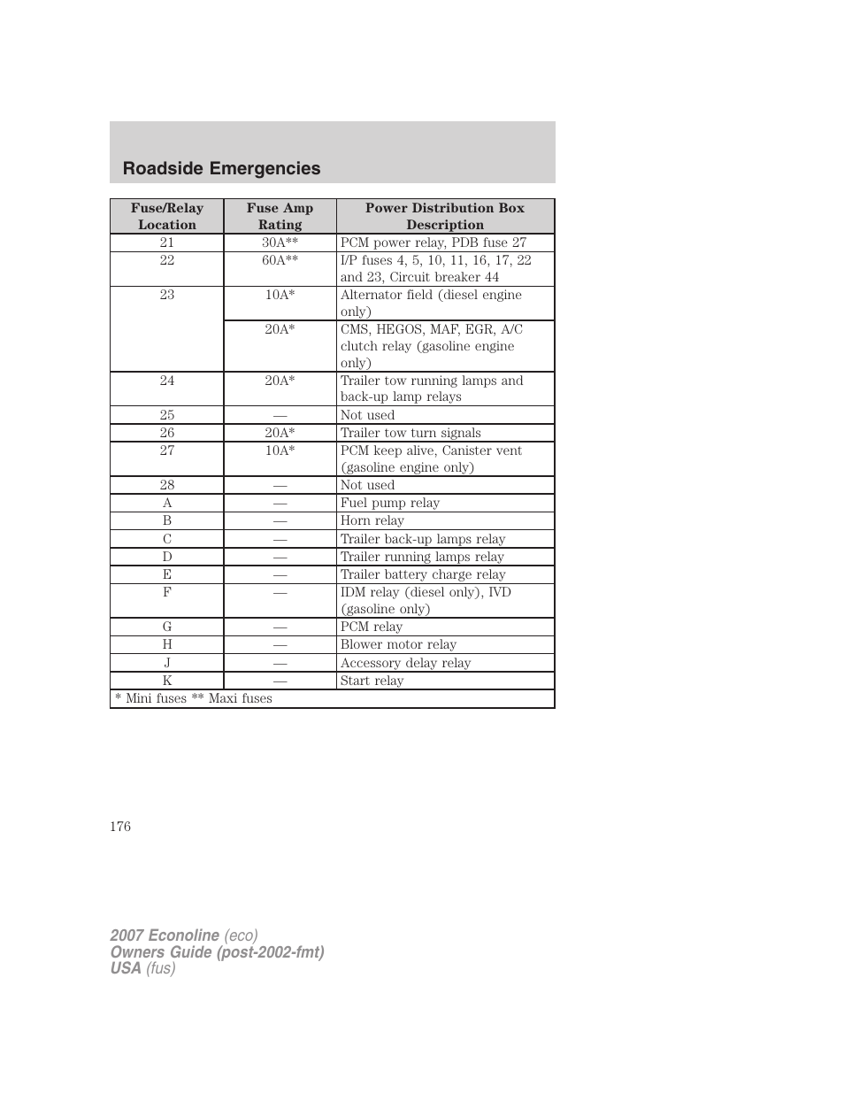 Roadside emergencies | FORD 2007 E-450 v.2 User Manual | Page 176 / 264