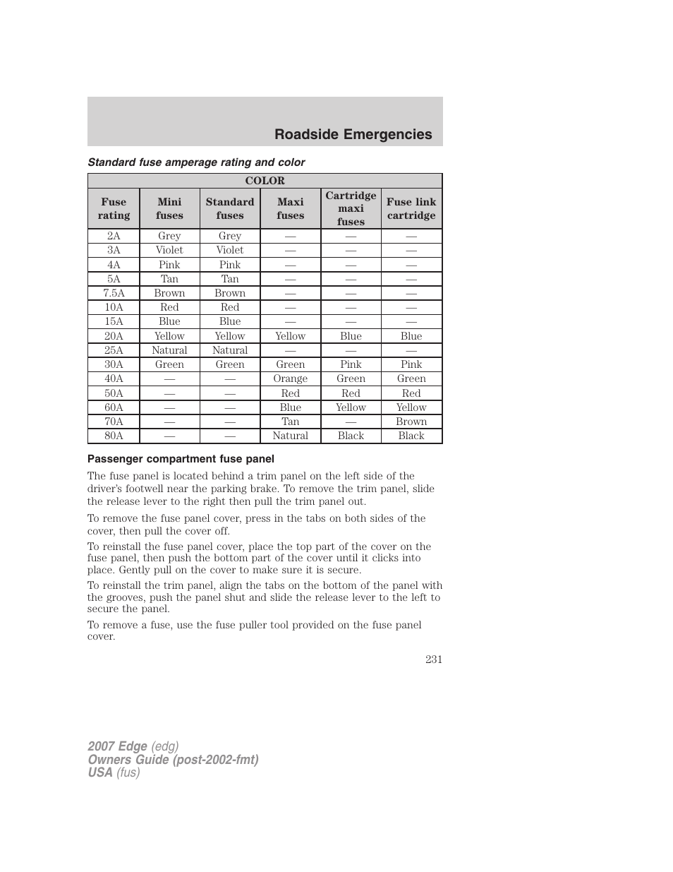 Standard fuse amperage rating and color, Passenger compartment fuse panel, Roadside emergencies | FORD 2007 Edge v.1 User Manual | Page 231 / 312