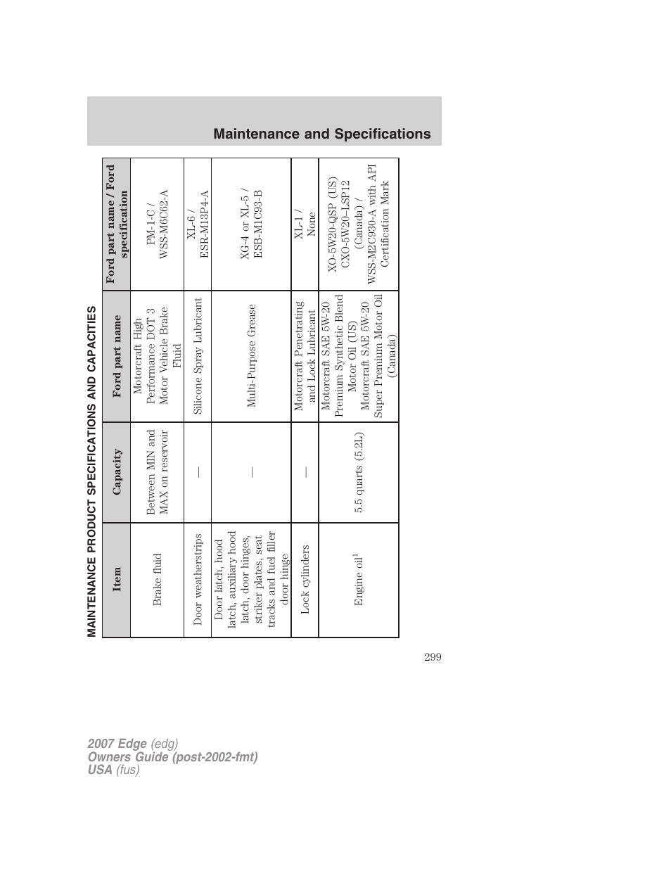 Maintenance product specifications and capacities, Maintenance and specifications | FORD 2007 Edge v.1 User Manual | Page 299 / 312