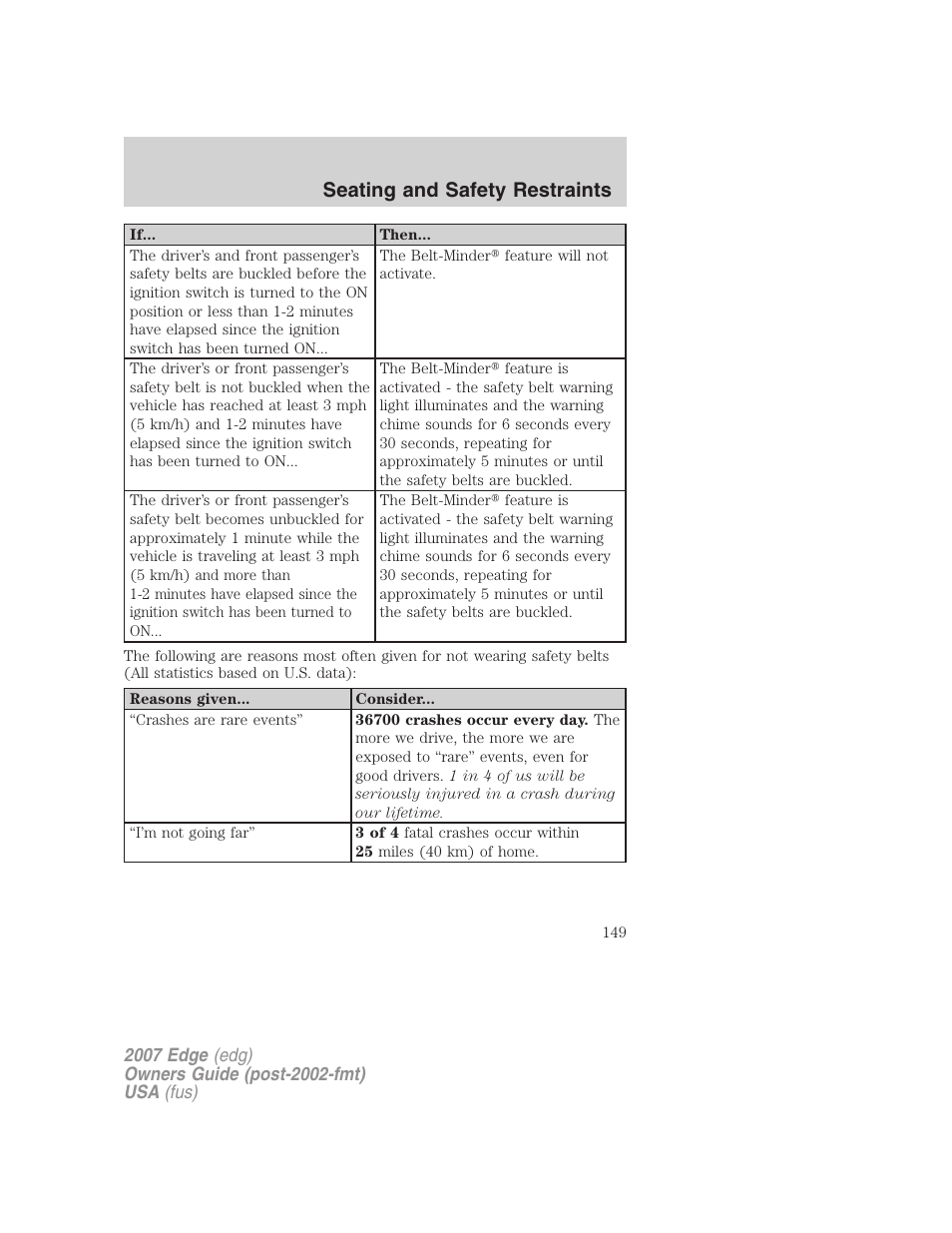 Seating and safety restraints | FORD 2007 Edge v.2 User Manual | Page 149 / 320