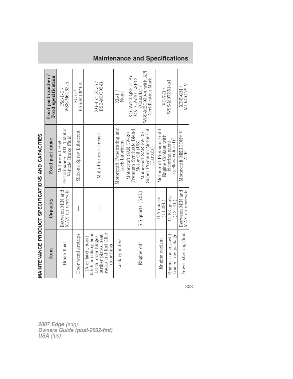 Maintenance product specifications and capacities, Maintenance and specifications | FORD 2007 Edge v.2 User Manual | Page 303 / 320