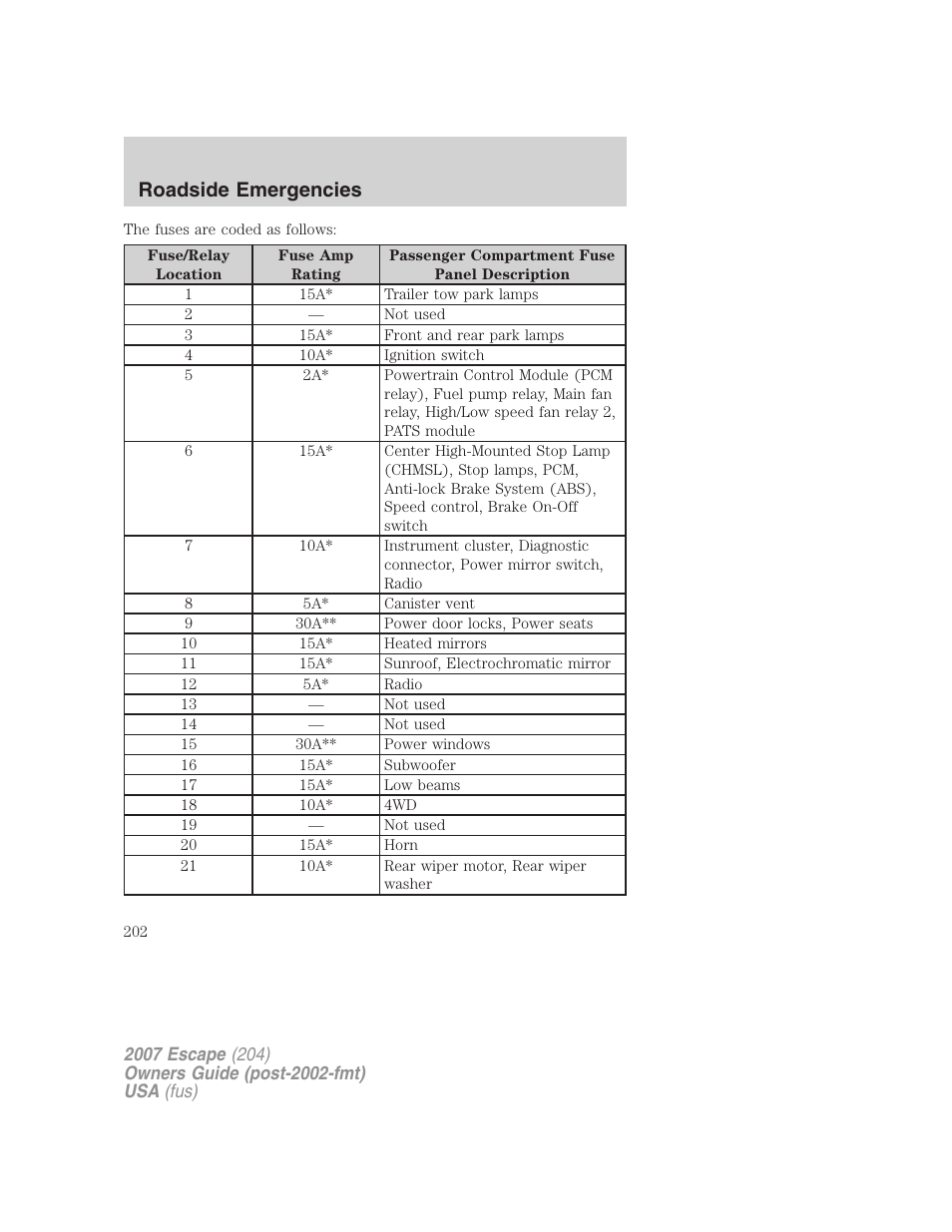 Roadside emergencies | FORD 2007 Escape v.1 User Manual | Page 202 / 288