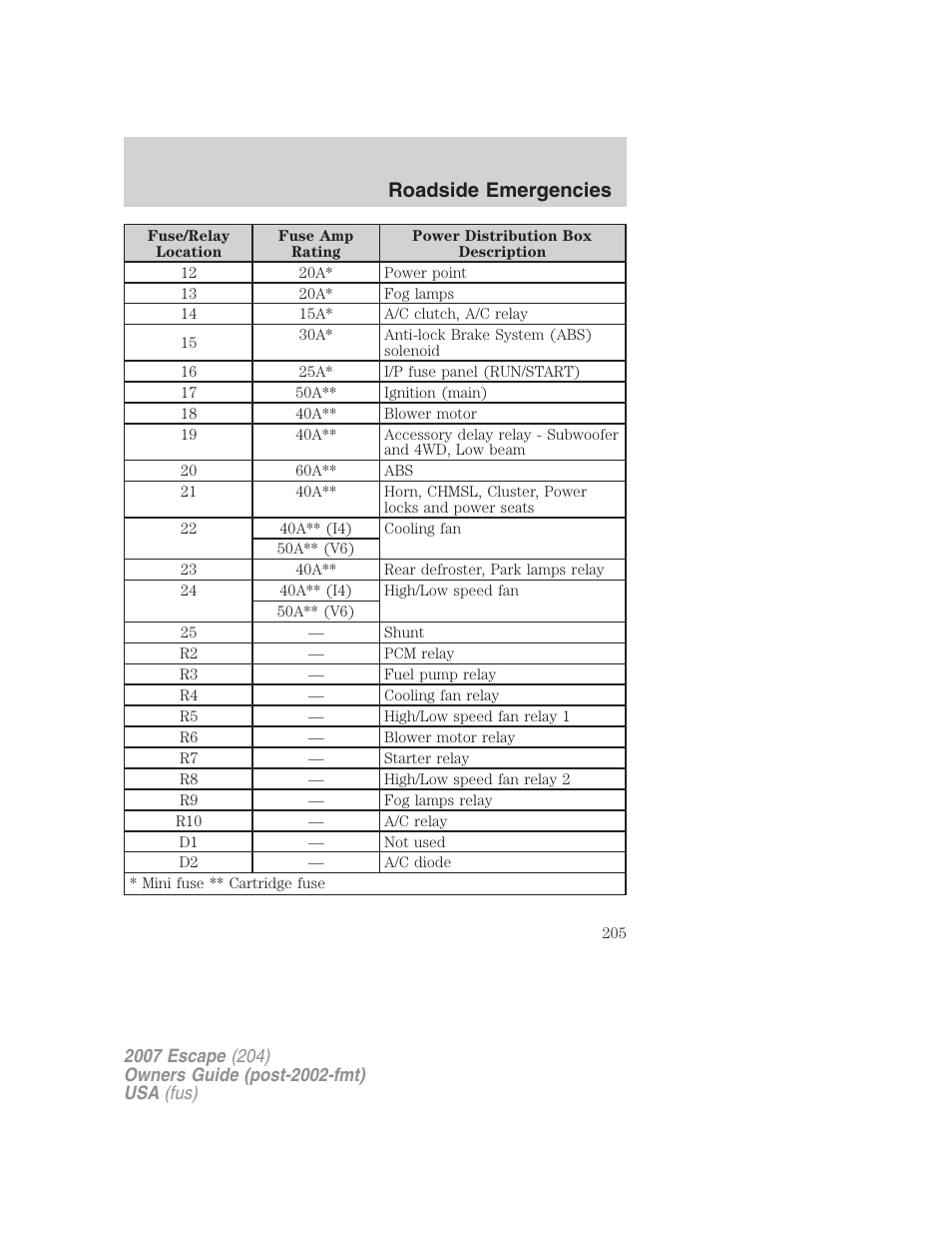 Roadside emergencies | FORD 2007 Escape v.1 User Manual | Page 205 / 288