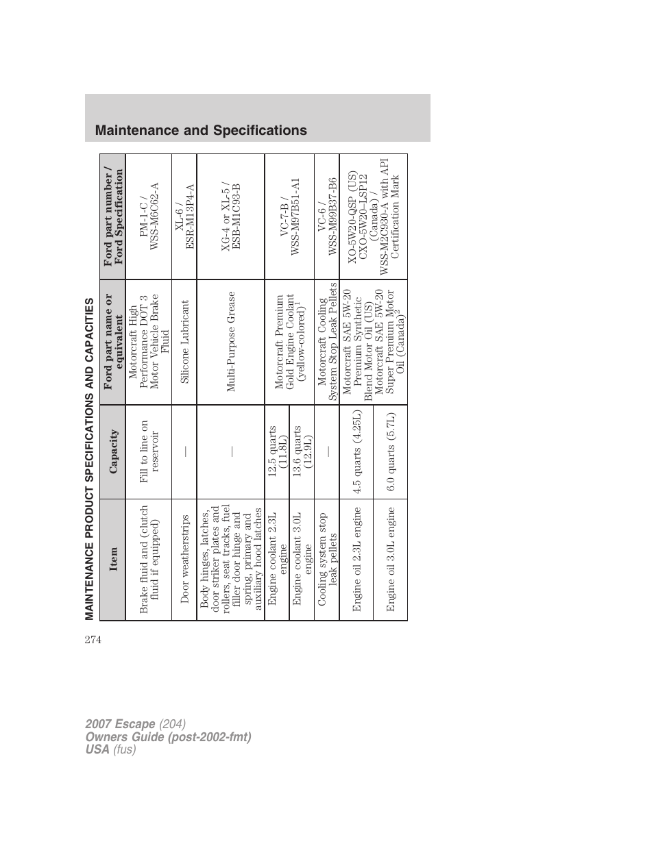 Maintenance product specifications and capacities, Maintenance and specifications | FORD 2007 Escape v.1 User Manual | Page 274 / 288