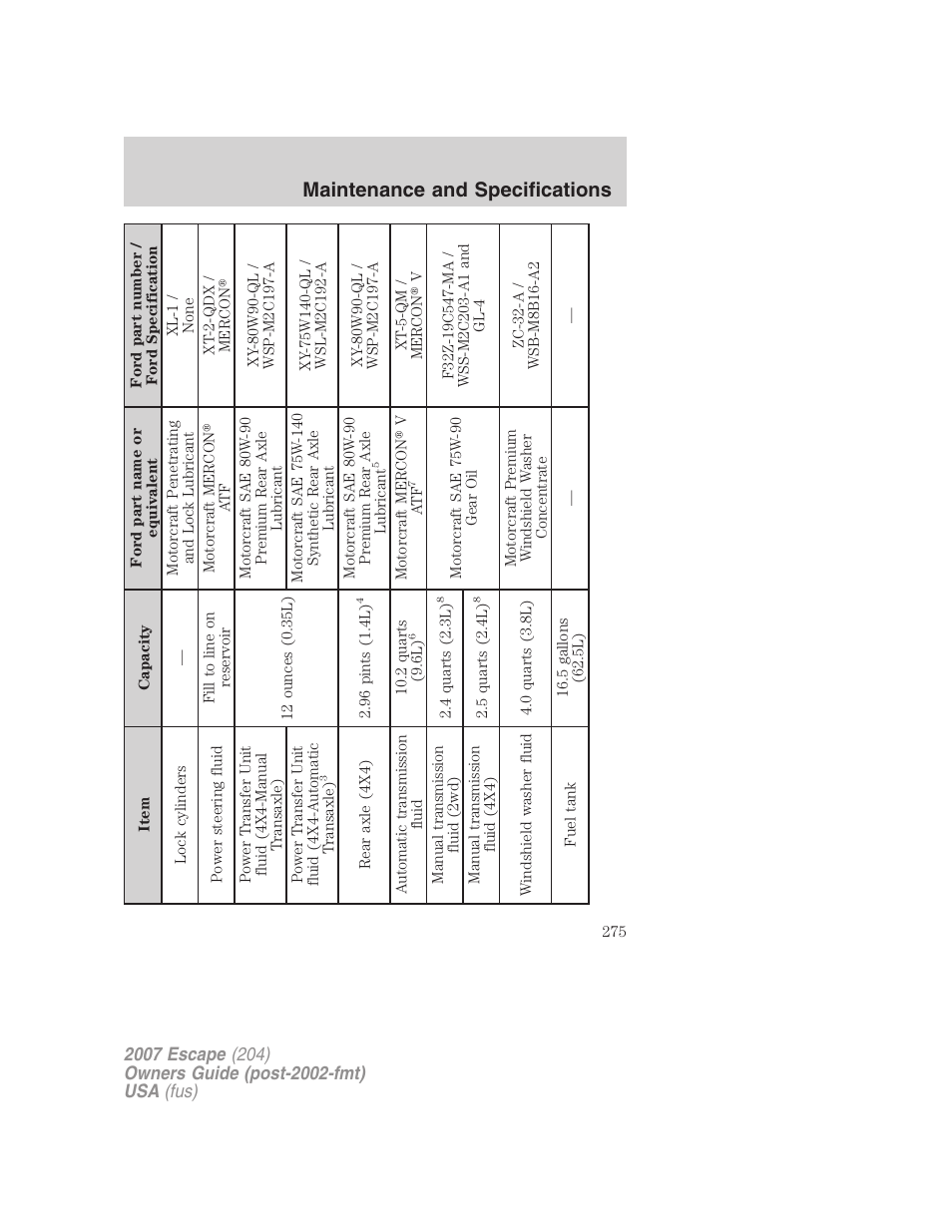 Maintenance and specifications | FORD 2007 Escape v.1 User Manual | Page 275 / 288