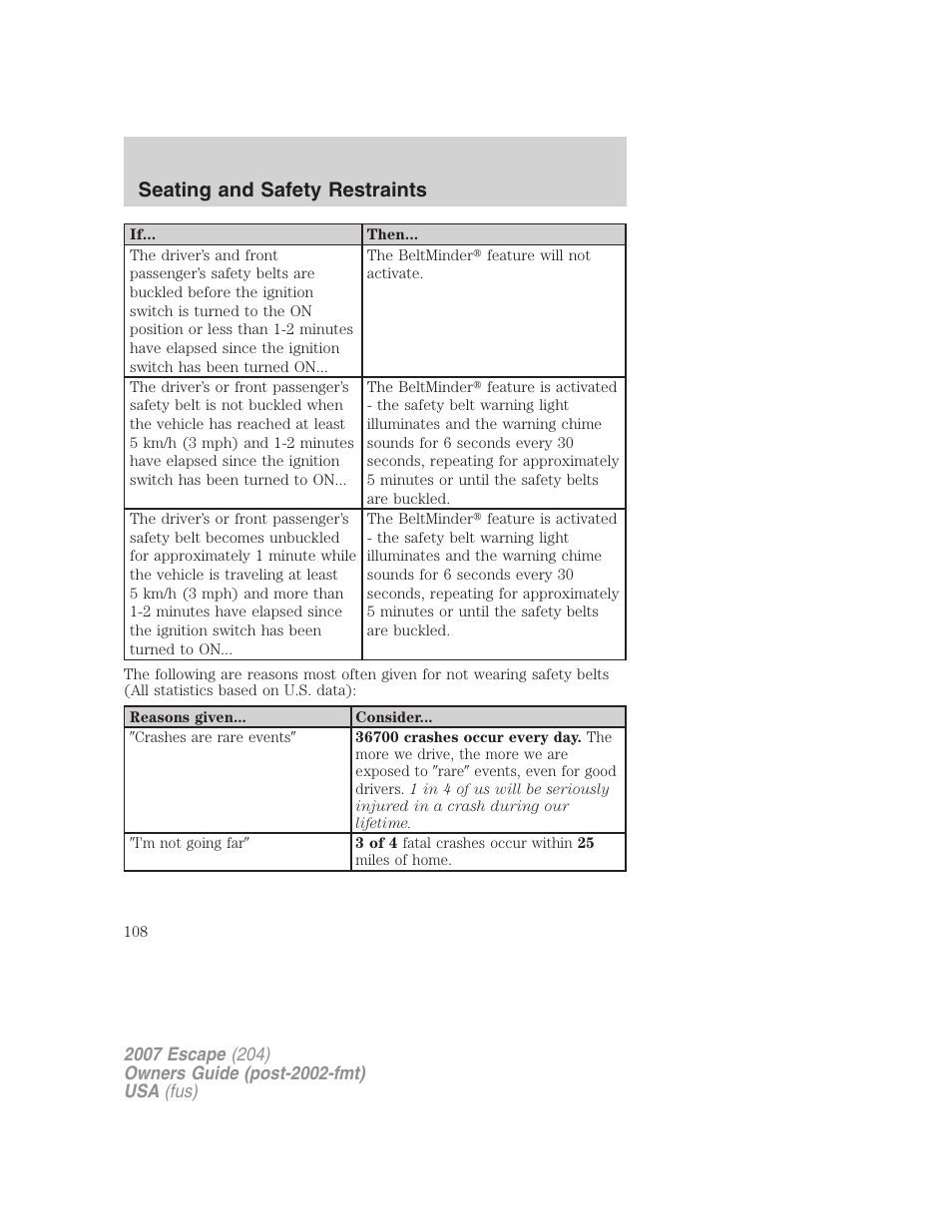 Seating and safety restraints | FORD 2007 Escape v.2 User Manual | Page 108 / 288