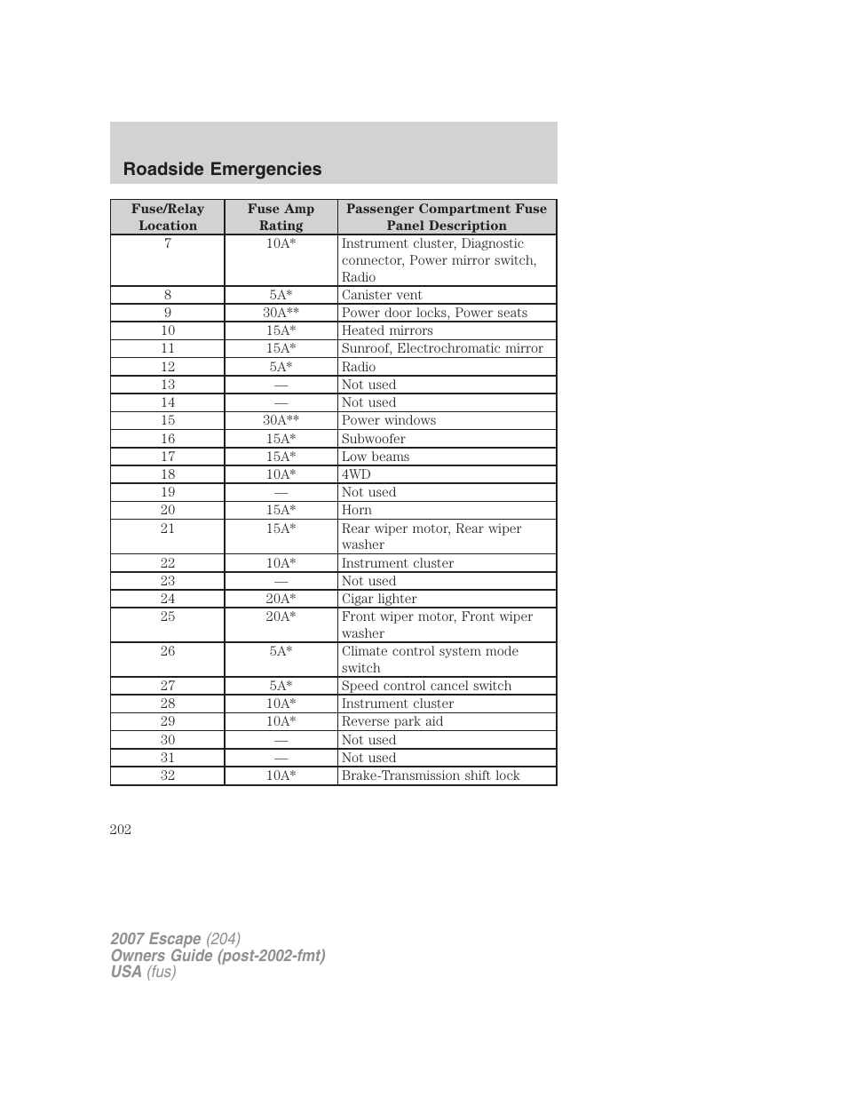 Roadside emergencies | FORD 2007 Escape v.2 User Manual | Page 202 / 288