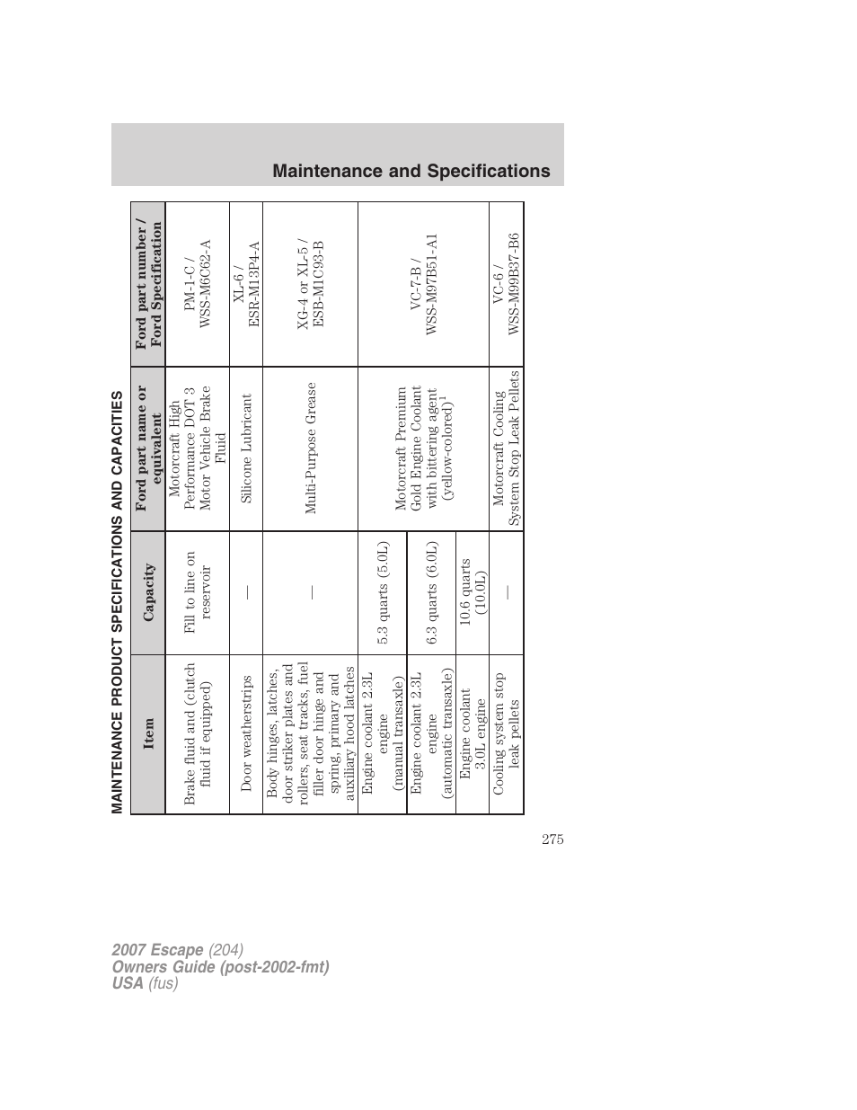 Maintenance product specifications and capacities, Maintenance and specifications | FORD 2007 Escape v.2 User Manual | Page 275 / 288