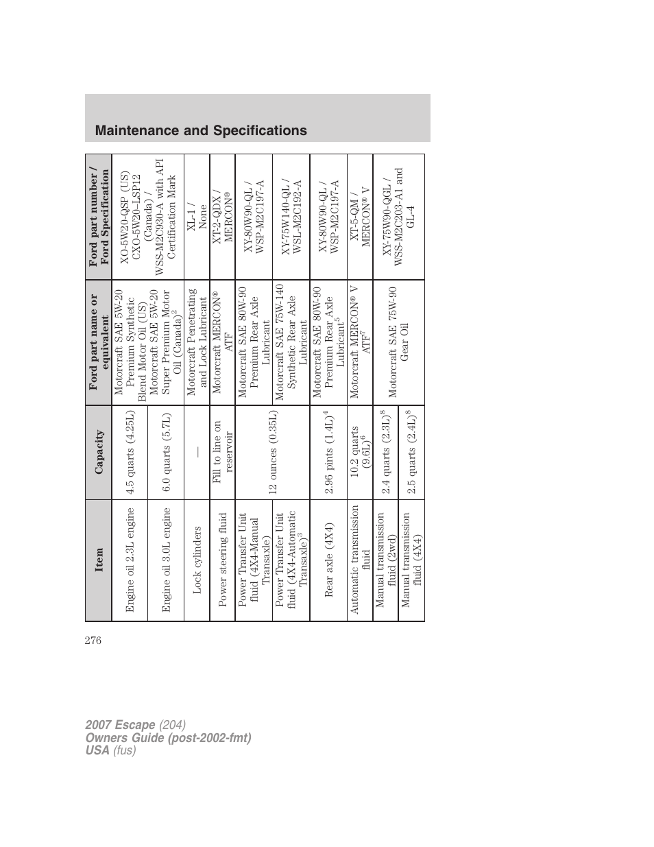 Maintenance and specifications | FORD 2007 Escape v.2 User Manual | Page 276 / 288