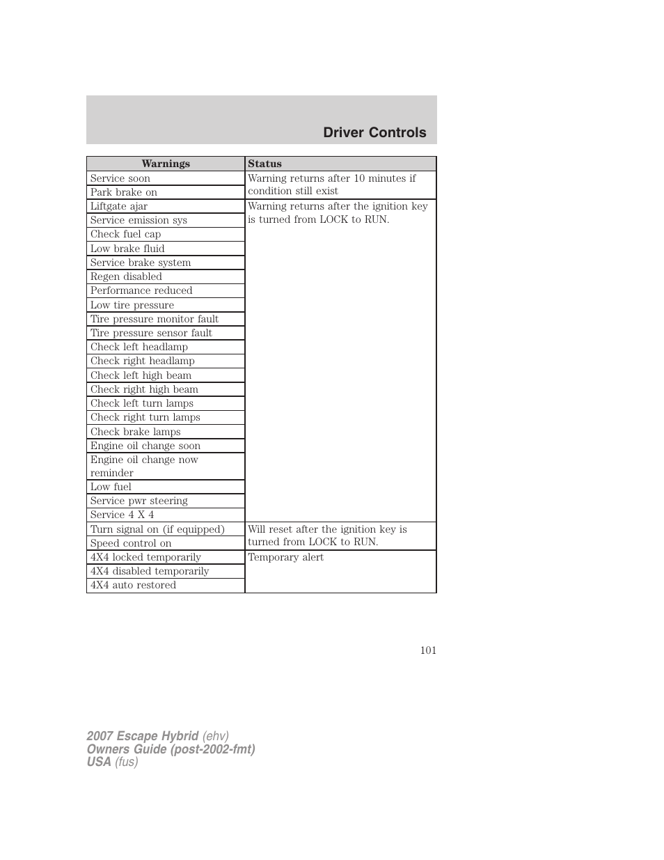 Driver controls | FORD 2007 Escape Hybrid User Manual | Page 101 / 336